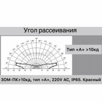 Угол рассеивания: нормированное значение 16°, фактическое 30°